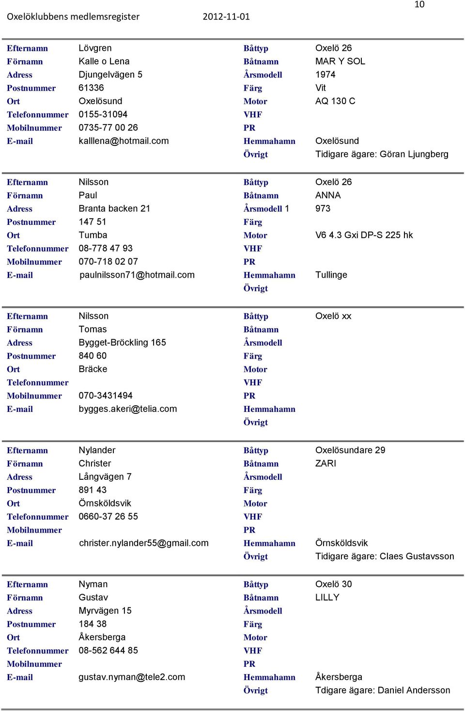 paulnilsson71@hotmail.com Båtnamn ANNA 1 973 V6 4.3 Gxi DP-S 225 hk Hemmahamn Tullinge Efternamn Nilsson Förnamn Tomas Bygget-Bröckling 165 Postnummer 840 60 Bräcke 070-3431494 E-mail bygges.