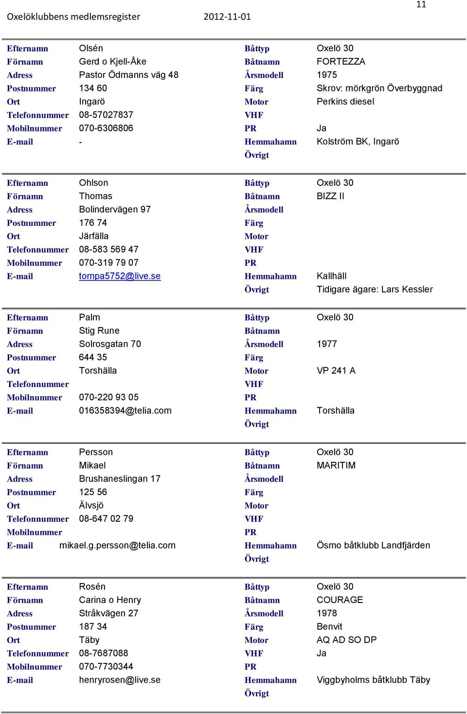 se Båtnamn BIZZ II Hemmahamn Kallhäll Tidigare ägare: Lars Kessler Efternamn Palm Förnamn Stig Rune Solrosgatan 70 Postnummer 644 35 Torshälla 070-220 93 05 E-mail 016358394@telia.