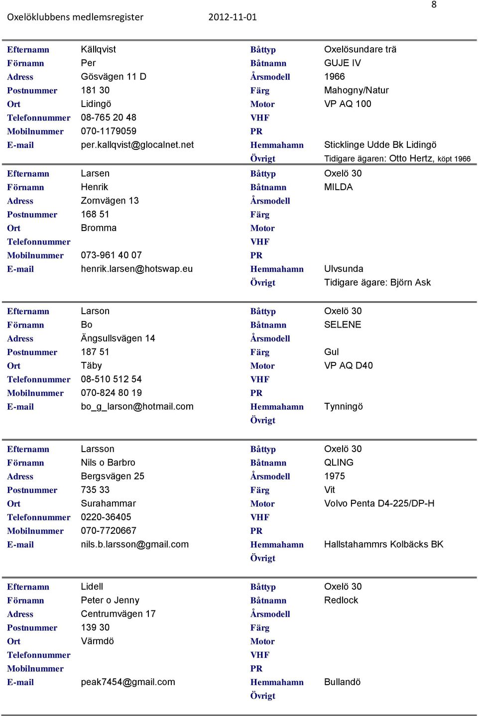 eu Båttyp Oxelösundare trä Båtnamn GUJE IV 1966 Mahogny/Natur VP AQ 100 Hemmahamn Sticklinge Udde Bk Lidingö Tidigare ägaren: Otto Hertz, köpt 1966 Båtnamn MILDA Hemmahamn Ulvsunda Tidigare ägare: