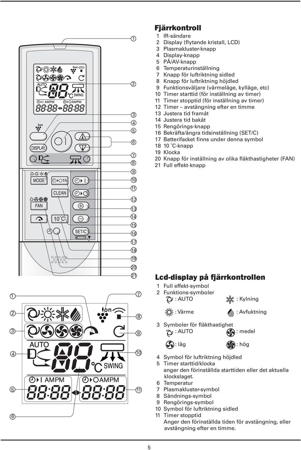 Justera tid framåt 14 Justera tid bakåt 15 Rengörings-knapp 16 Bekräfta/ångra tidsinställning (SET/C) 17 Batterifacket finns under denna symbol 18 10 C-knapp 19 Klocka 20 Knapp för inställning av