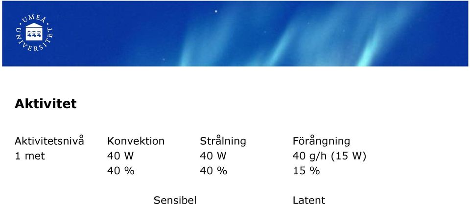 Förångning 1 met 40 W 40 W 40