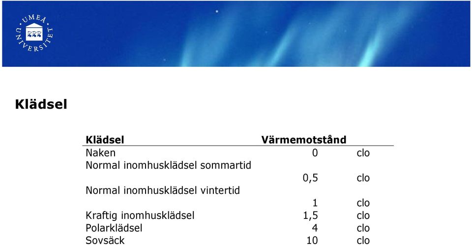 Normal inomhusklädsel vintertid 1 clo Kraftig