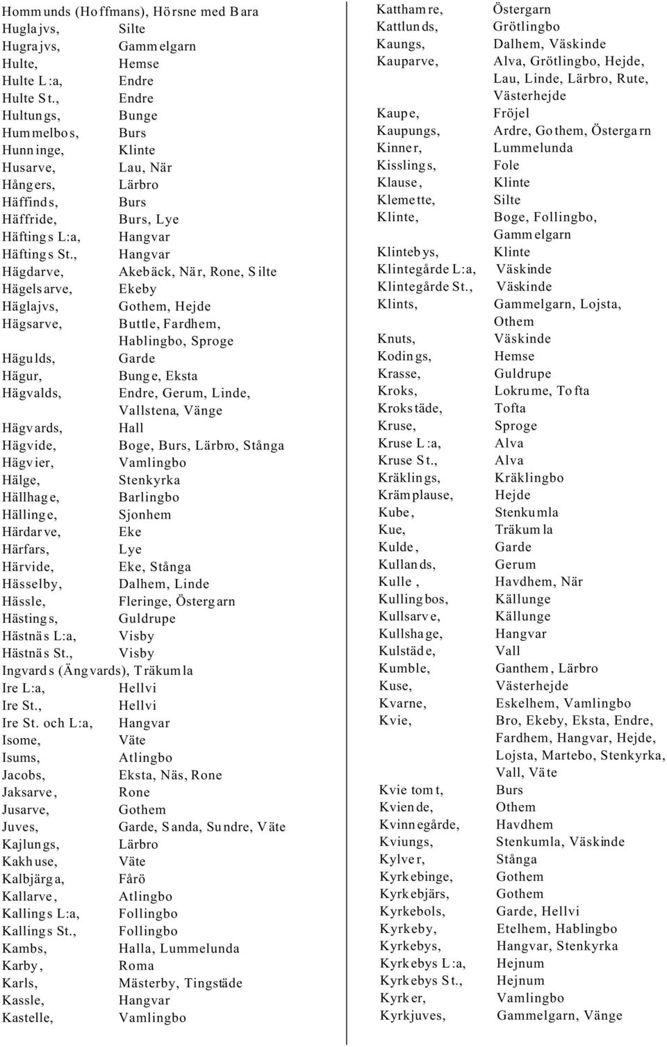 , Hangvar Hägdarve, Akebäck,, Rone, Silte Hägelsarve, Ekeby Häglajvs,, Hejde Hägsarve, Buttle, Fardhem,, Sproge Hägulds, Garde Hägur, Bunge, Hägvalds, Endre, Gerum, Linde,, Vänge Hägvards, Hall