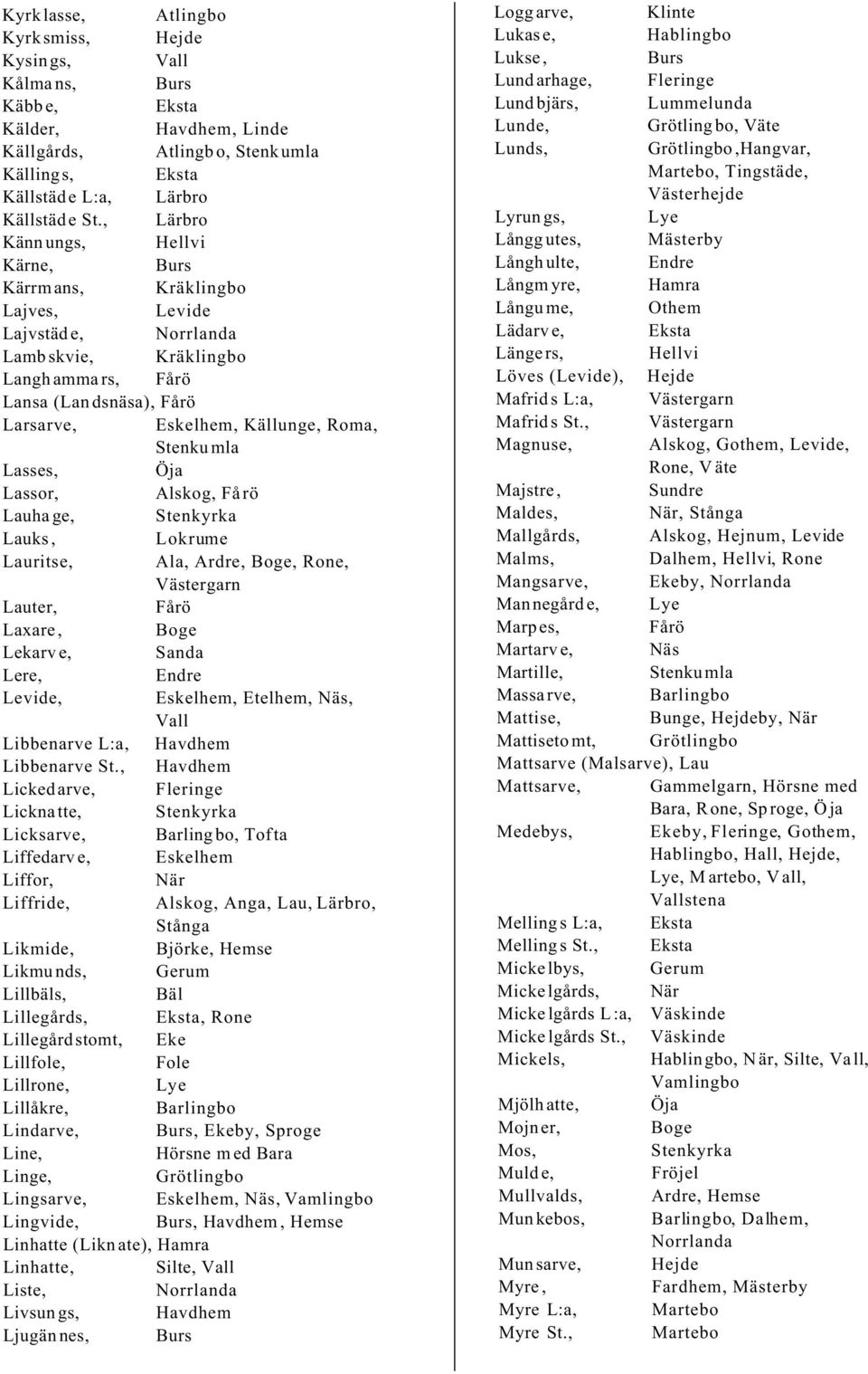 Lauks, Lokrume Lauritse, Ala, Ardre, Boge, Rone, Västergarn Lauter, Laxare, Boge Lekarve, Lere, Endre Levide, Eskelhem, Etelhem,, Vall Libbenarve L:a, Libbenarve St.