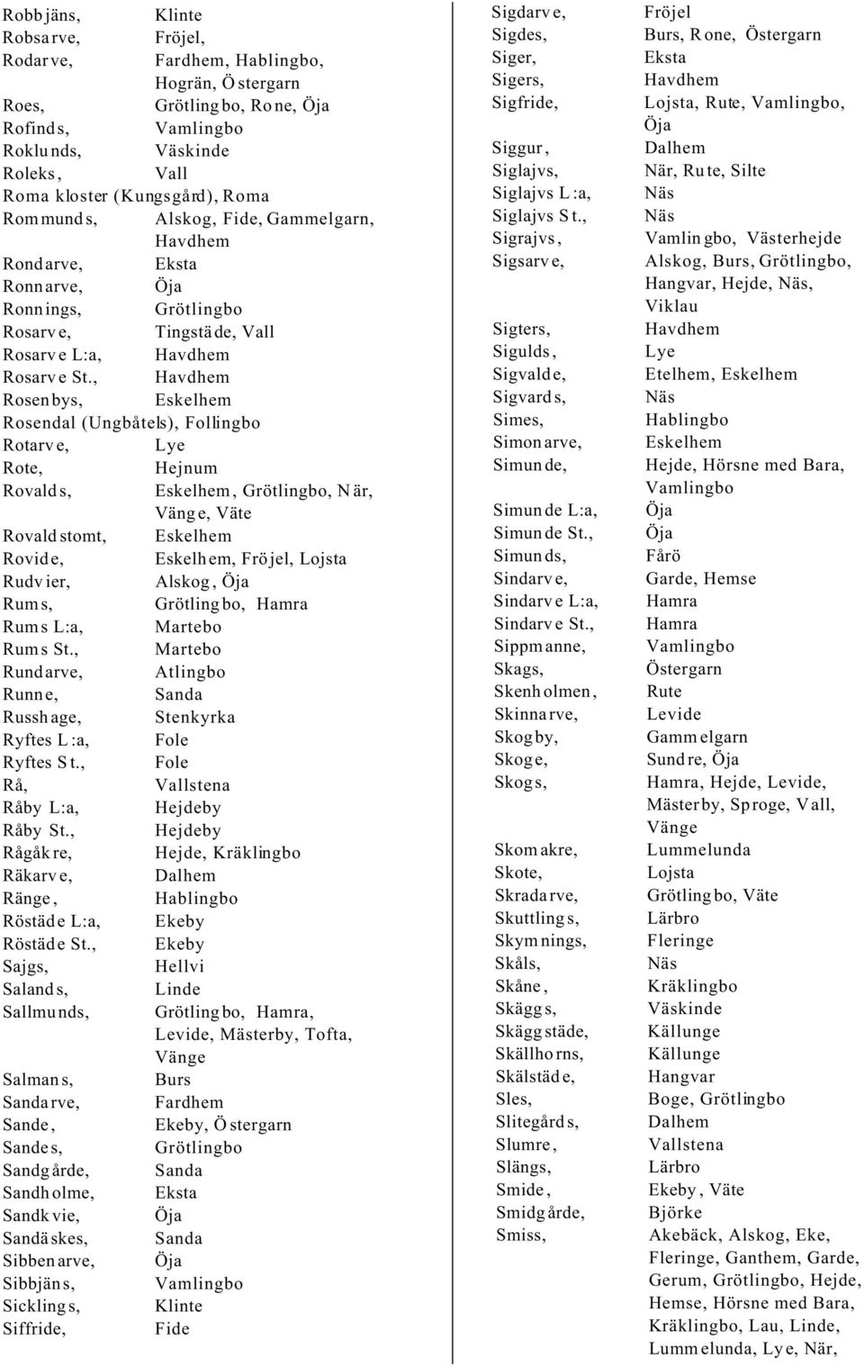 , Rosenbys, Eskelhem Rosendal (Ungbåtels), Follingbo Rotarve, Lye Rote, Hejnum Rovalds, Eskelhem, Grötlingbo,, Vänge, Rovaldstomt, Eskelhem Rovide, Eskelhem,, Lojsta Rudvier, Alskog, Rums,