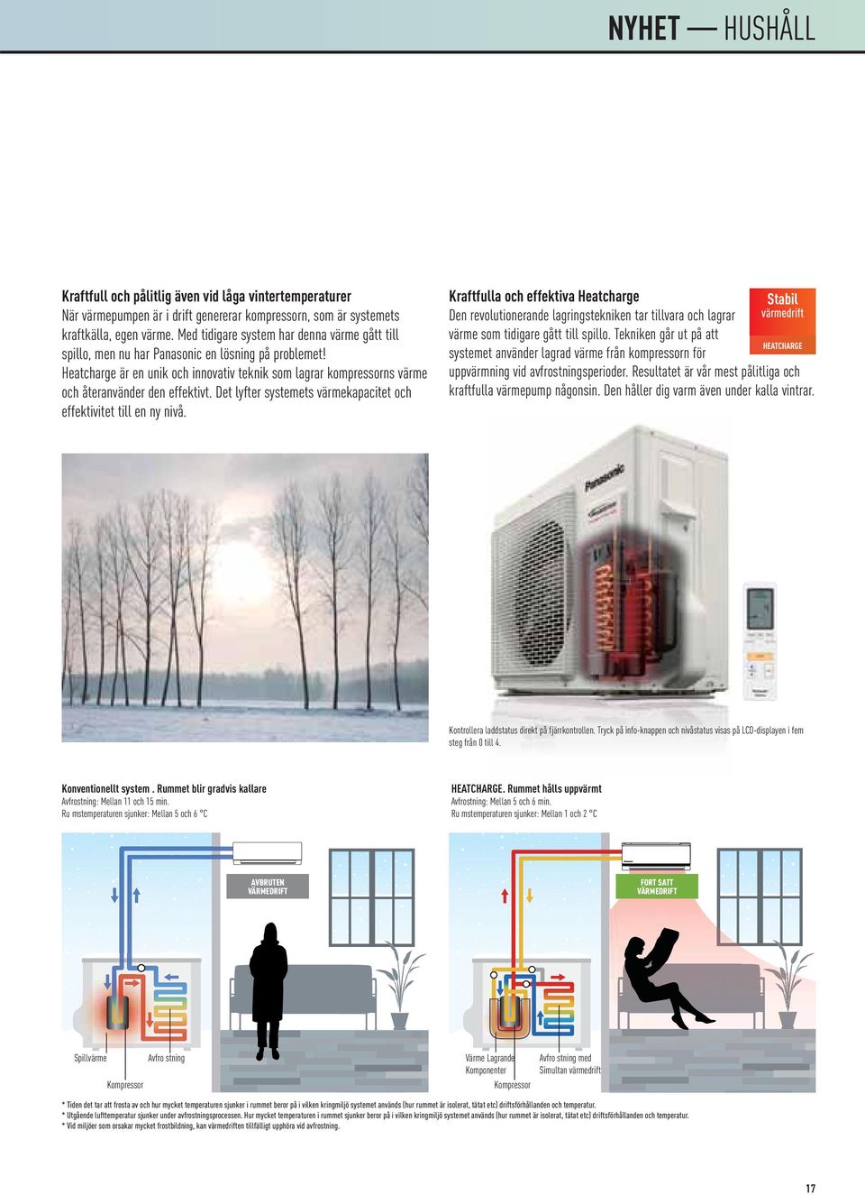 Heatcharge är en unik och innovativ teknik som lagrar kompressorns värme och återanvänder den effektivt. Det lyfter systemets värmekapacitet och effektivitet till en ny nivå.