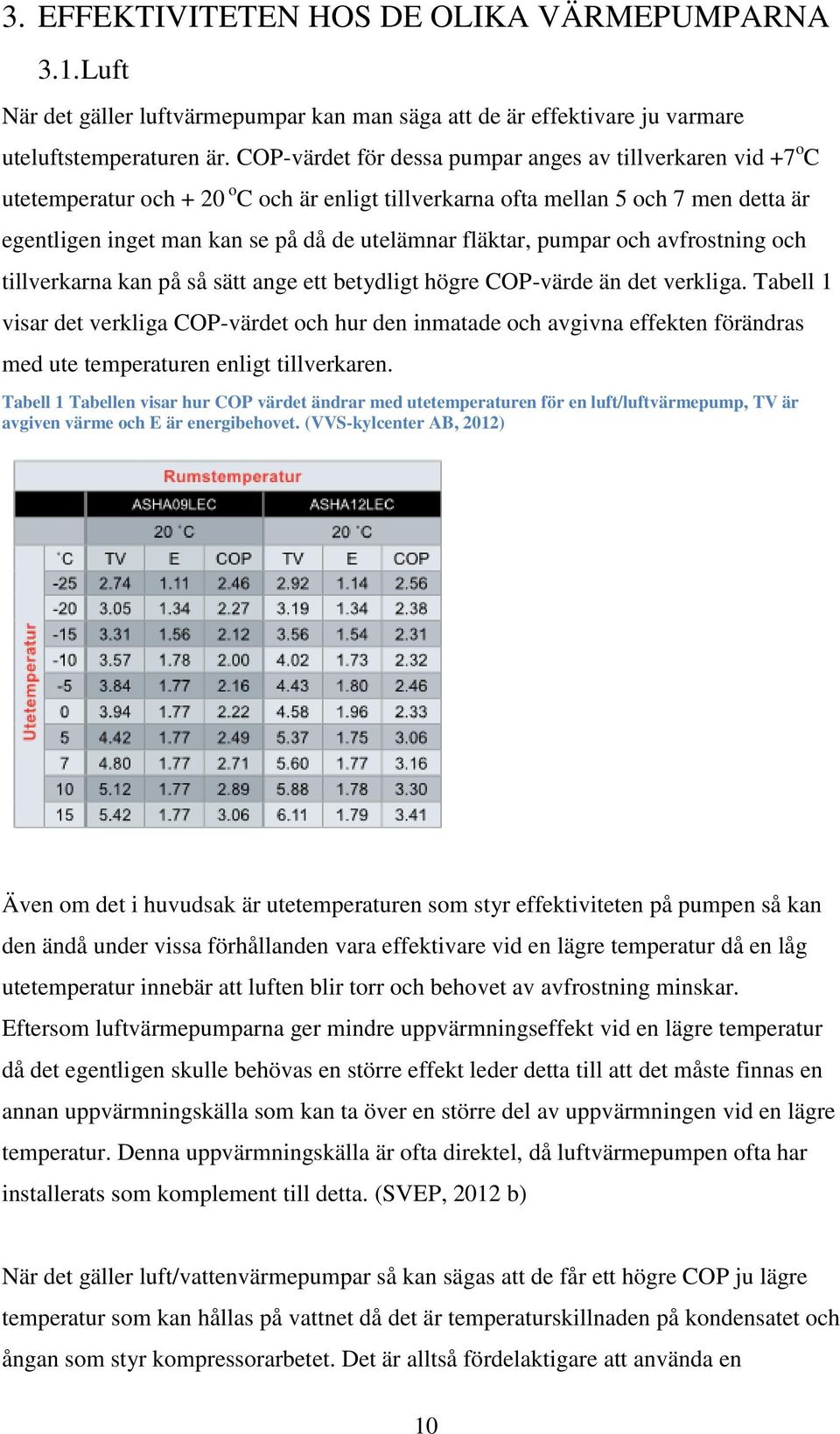 fläktar, pumpar och avfrostning och tillverkarna kan på så sätt ange ett betydligt högre COP-värde än det verkliga.