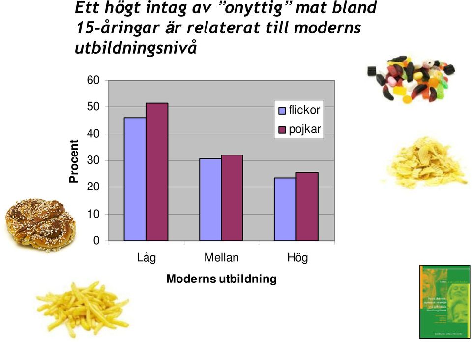 utbildningsnivå 60 Procent 50 40 30 20 10