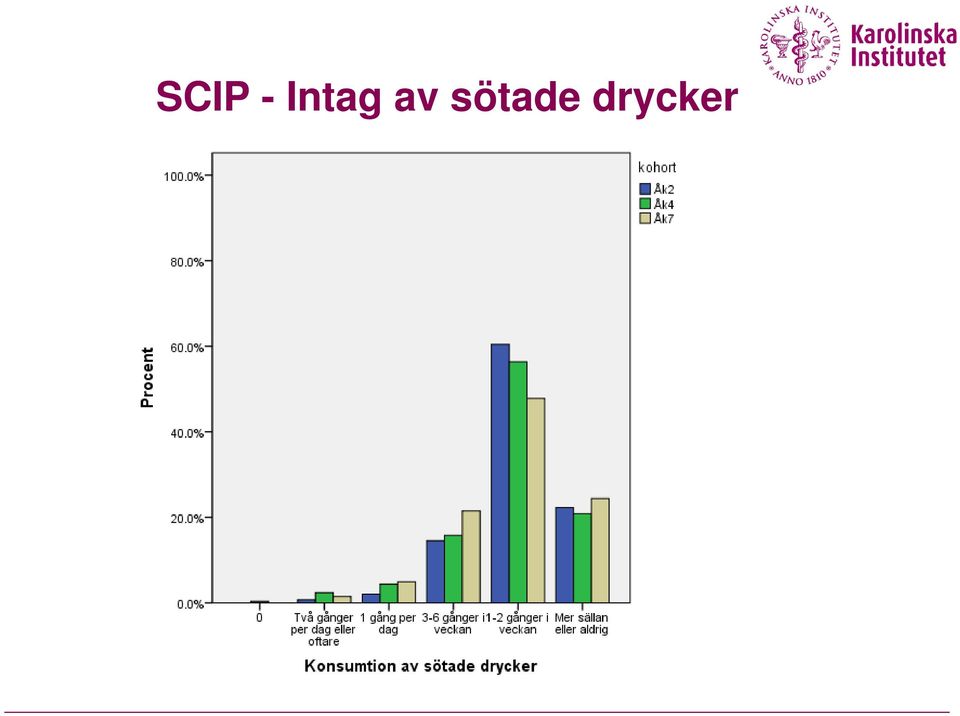 sötade