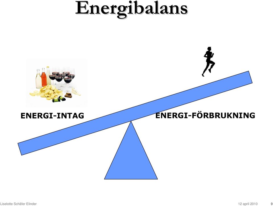 ENERGI-FÖRBRUKNING