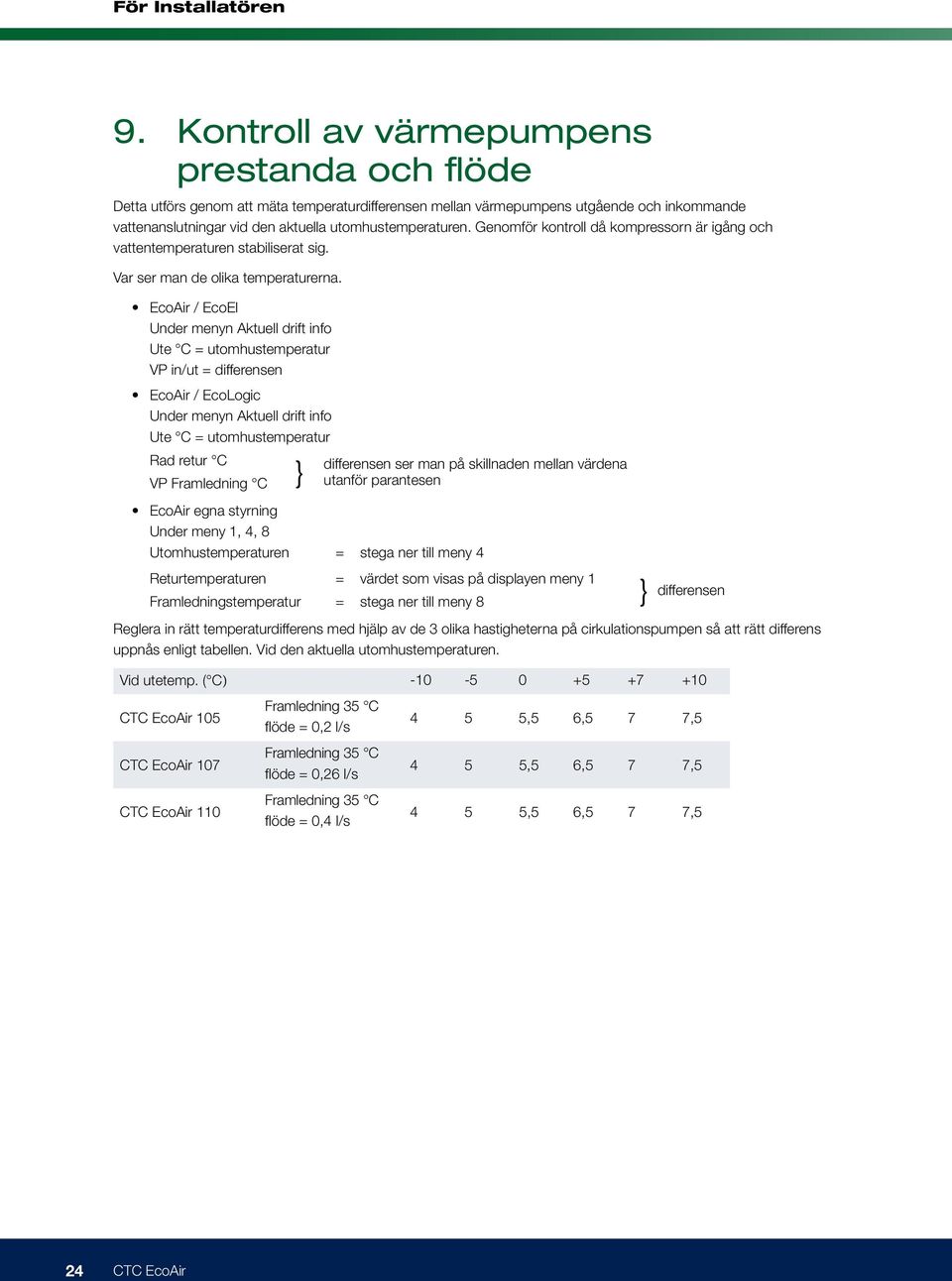 EcoAir / EcoEl Under menyn Aktuell drift info Ute C = utomhustemperatur VP in/ut = differensen EcoAir / EcoLogic Under menyn Aktuell drift info Ute C = utomhustemperatur Rad retur C VP Framledning C