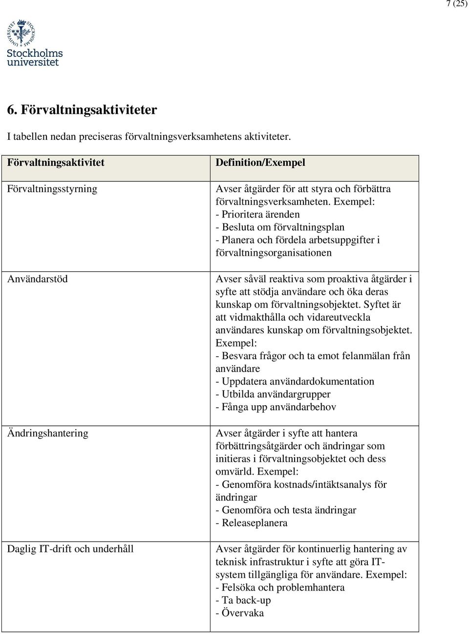 Exempel: - Prioritera ärenden - Besluta om förvaltningsplan - Planera och fördela arbetsuppgifter i förvaltningsorganisationen Avser såväl reaktiva som proaktiva åtgärder i syfte att stödja användare