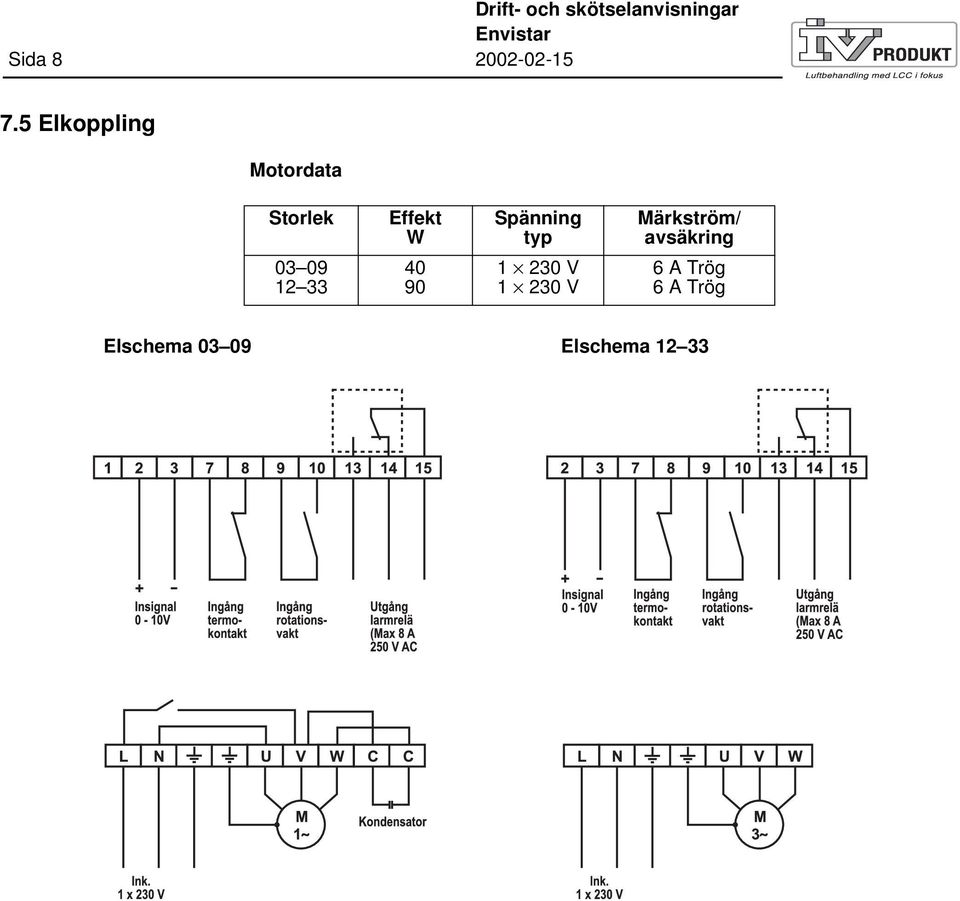 typ Märkström/ avsäkring 03 09 12 33 40 90 1 230 V