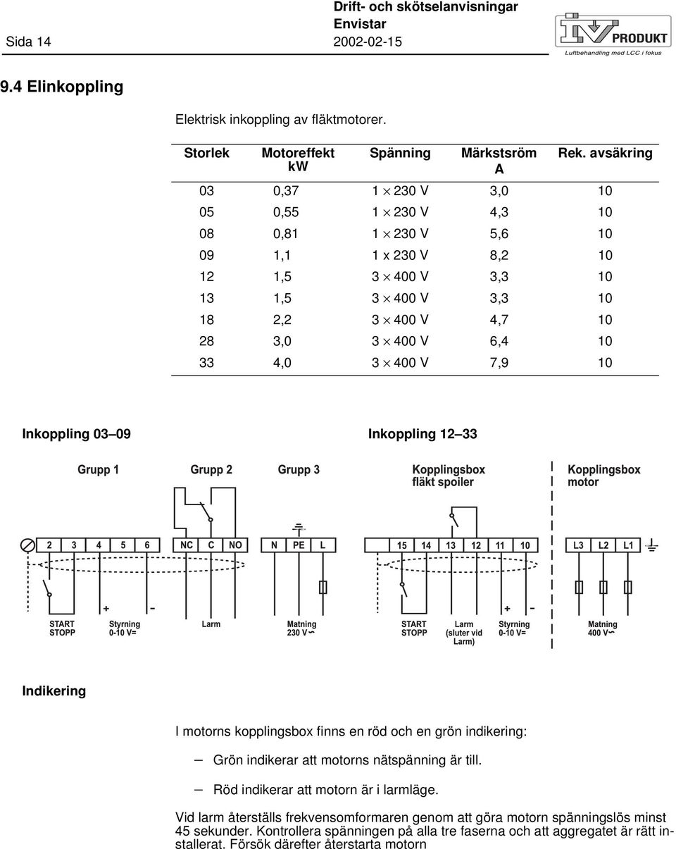 33 4,0 3 400 V 7,9 10 Inkoppling 03 09 Inkoppling 12 33 Indikering I motorns kopplingsbox finns en röd och en grön indikering: Grön indikerar att motorns nätspänning är till.