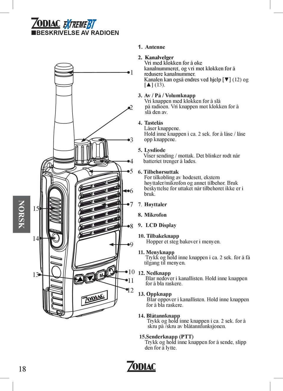 for å låse / låse opp knappene. 4 5. Lysdiode Viser sending / mottak. Det blinker rødt når batteriet trenger å lades. 5 6 6.