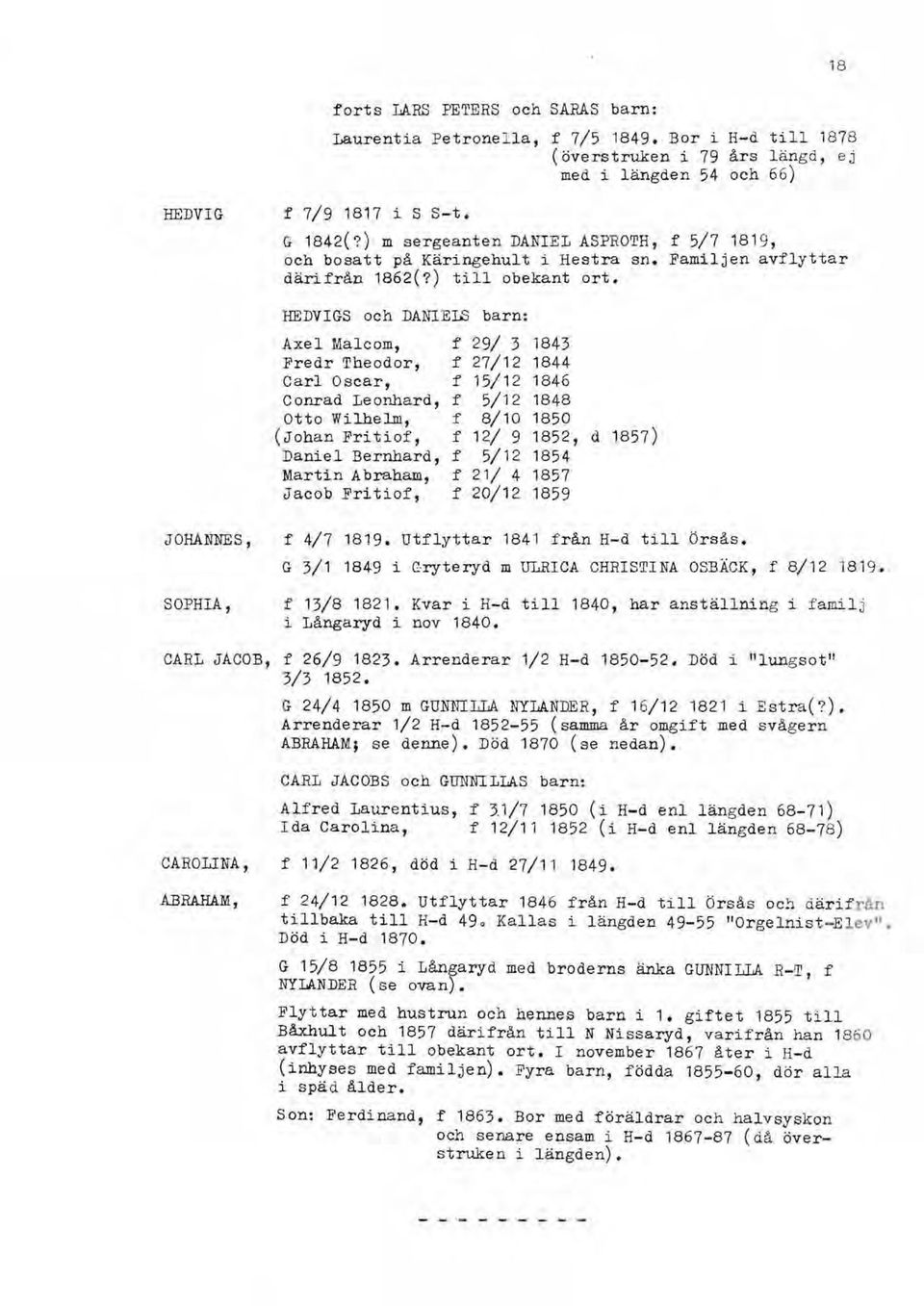 HEDVIGS och DANlElS barn: Axel MalcoID, f 29/ 3 1843 Fredr Theodor, f 27/12 1844 Carl Oscar, f 15/12 1846 Conrad Leonhard, f 5/12 1848 Otto Wilhelm, f 8/10 1850 (Johan Fritiof, f 12/ 9 1852, d 1857)