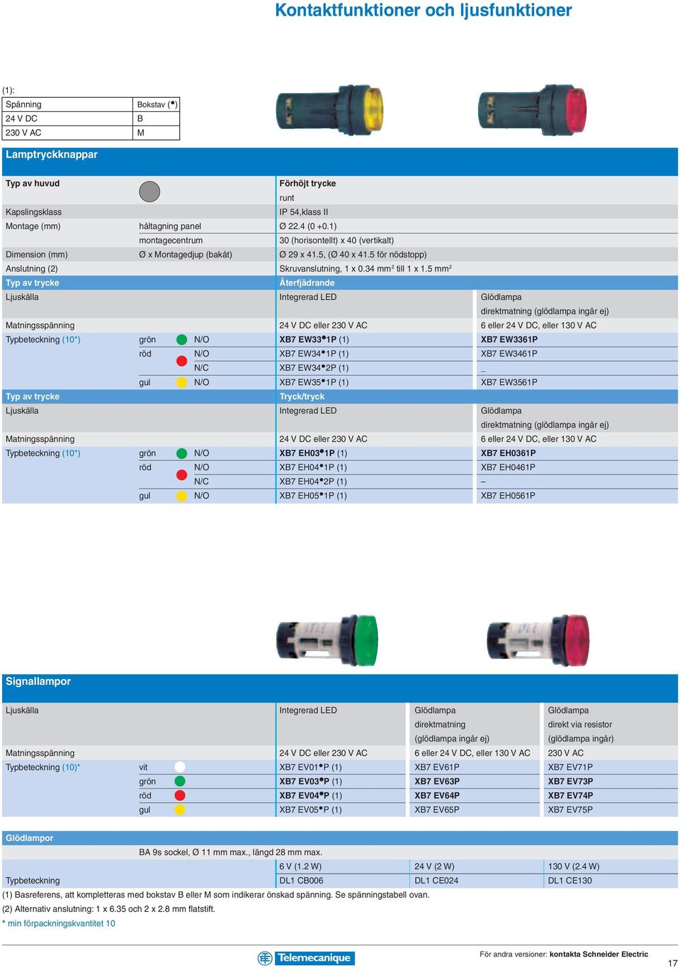 mm 2 Typ av trycke Återfjädrande Ljuskälla Integrerad LED Glödlampa direktmatning (glödlampa ingår ej) Matningsspänning 2 V DC eller 230 V AC eller 2 V DC, eller 30 V AC Typbeteckning (0*) grön N/O