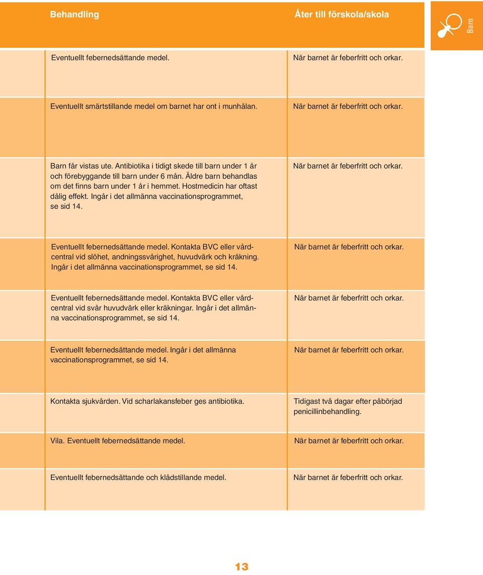 Äldre barn behandlas om det finns barn under 1 år i hemmet. Hostmedicin har oftast dålig effekt. Ingår i det allmänna vaccinationsprogrammet, se sid 14. När barnet är feberfritt och orkar.