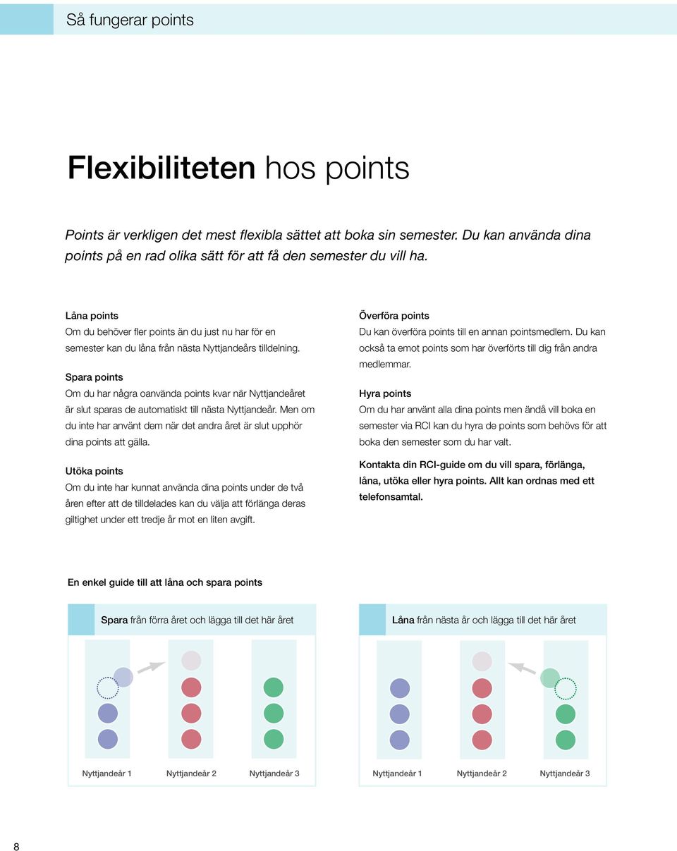 Spara points Om du har några oanvända points kvar när Nyttjandeåret är slut sparas de automatiskt till nästa Nyttjandeår.