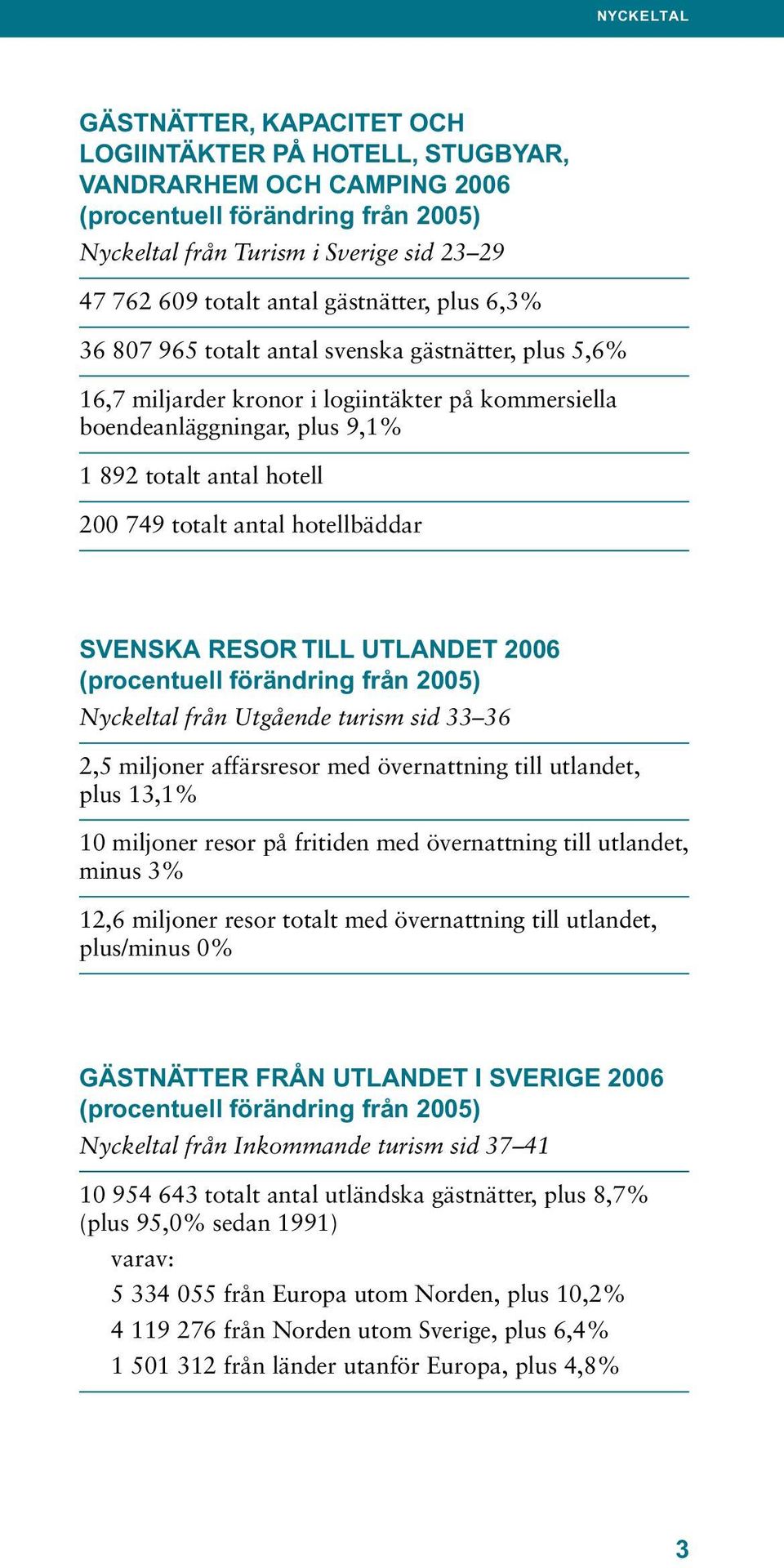 antal hotellbäddar Svenska resor till utlandet 2006 (procentuell förändring från 2005) Nyckeltal från Utgående turism sid 33 36 2,5 miljoner affärsresor med övernattning till utlandet, plus 13,1% 10