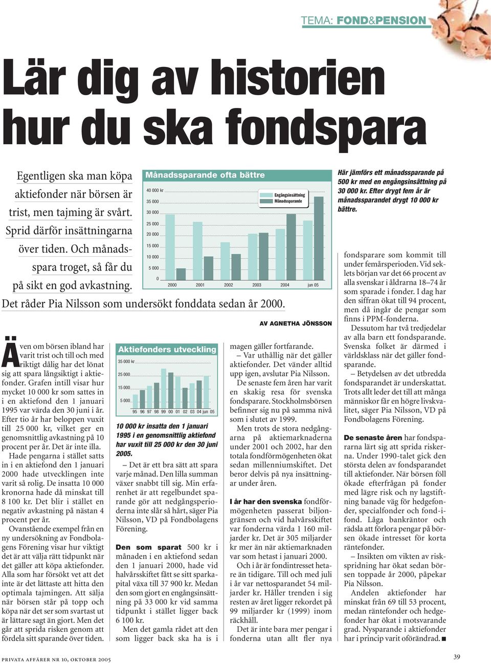 Även om börsen ibland har varit trist och till och med riktigt dålig har det lönat sig att spara långsiktigt i aktiefonder.