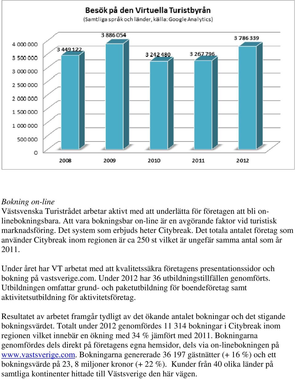 Under året har VT arbetat med att kvalitetssäkra företagens presentationssidor och bokning på vastsverige.com. Under 2012 har 36 utbildningstillfällen genomförts.