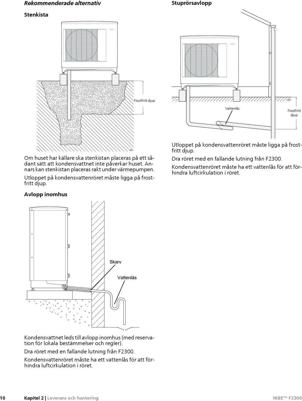 LEK Utloppet på kondensvattenröret måste ligga på frostfritt djup. Dra röret med en fallande lutning från F2300. Kondensvattenröret måste ha ett vattenlås för att förhindra luftcirkulation i röret.