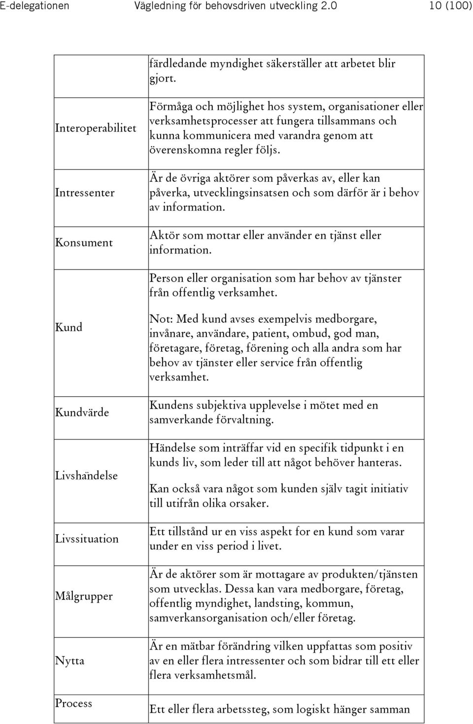 regler följs. Är de övriga aktörer som påverkas av, eller kan påverka, utvecklingsinsatsen och som därför är i behov av information. Aktör som mottar eller använder en tjänst eller information.