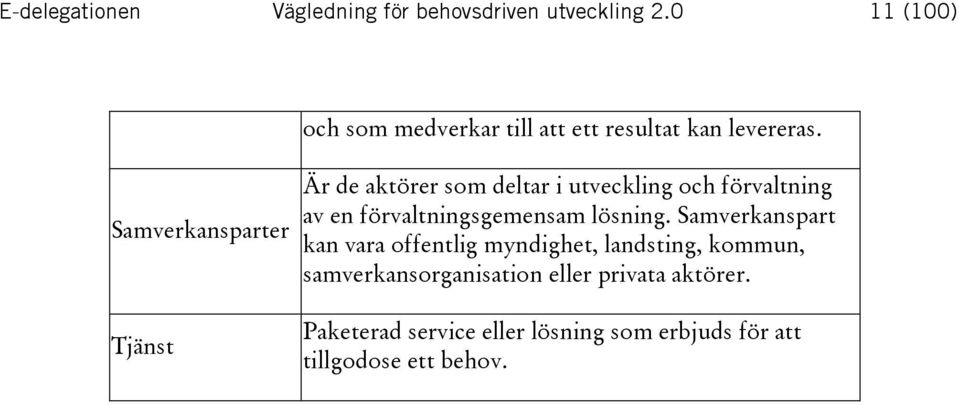 Samverkansparter Tjänst Är de aktörer som deltar i utveckling och förvaltning av en förvaltningsgemensam