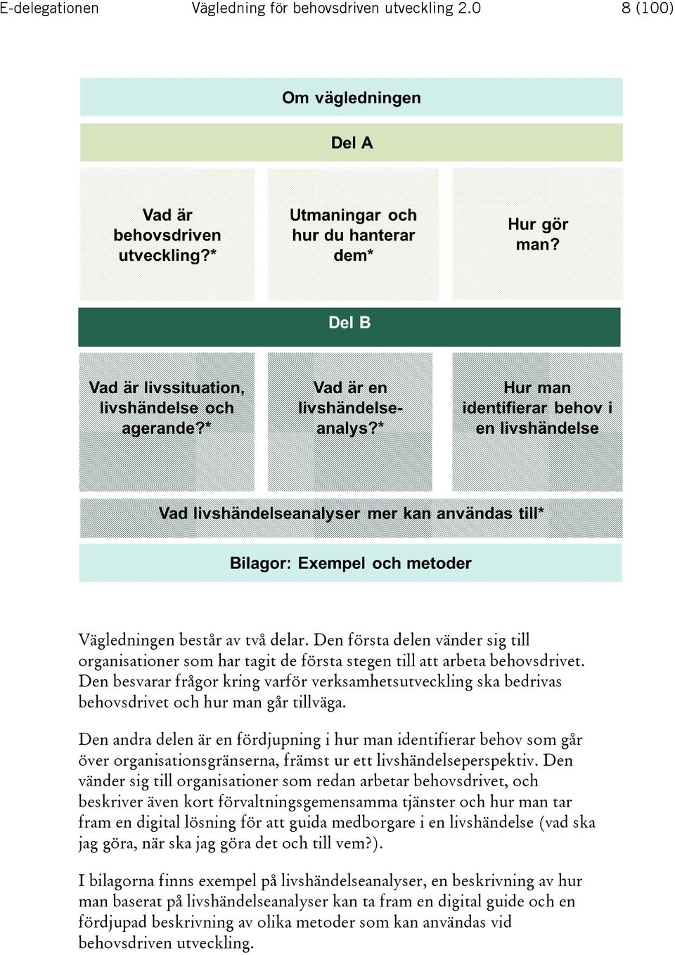 Den besvarar frågor kring varför verksamhetsutveckling ska bedrivas behovsdrivet och hur man går tillväga.