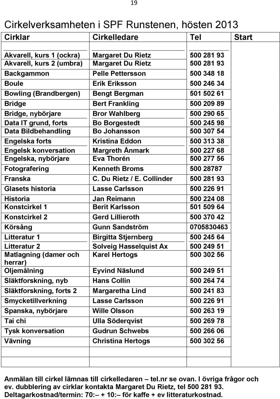 forts Bo Borgestedt 500 245 98 Data Bildbehandling Bo Johansson 500 307 54 Engelska forts Kristina Eddon 500 313 38 Engelsk konversation Margreth Ånmark 500 227 68 Engelska, nybörjare Eva Thorén 500