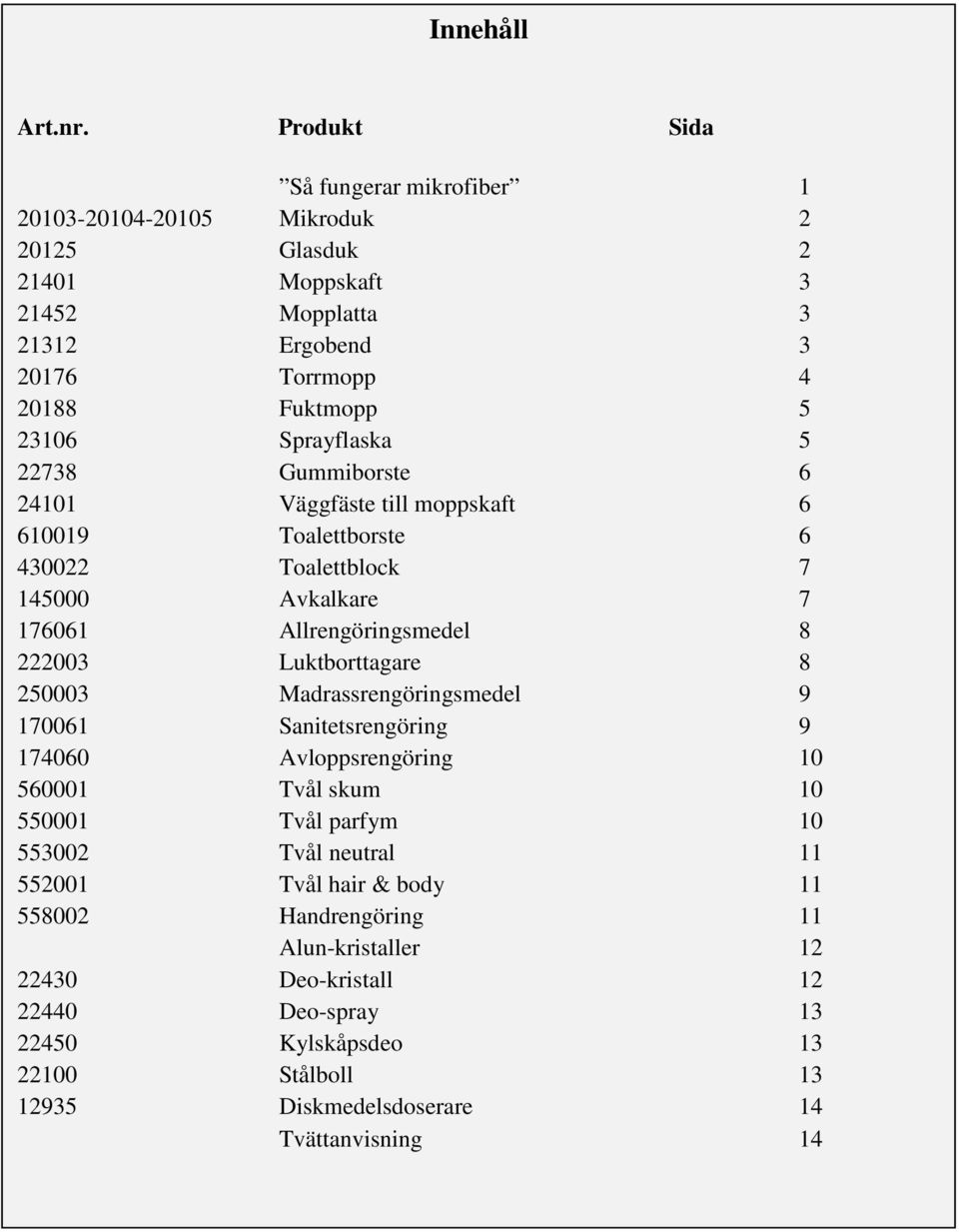 Sprayflaska 5 22738 Gummiborste 6 24101 Väggfäste till moppskaft 6 610019 Toalettborste 6 430022 Toalettblock 7 145000 Avkalkare 7 176061 Allrengöringsmedel 8 222003 Luktborttagare