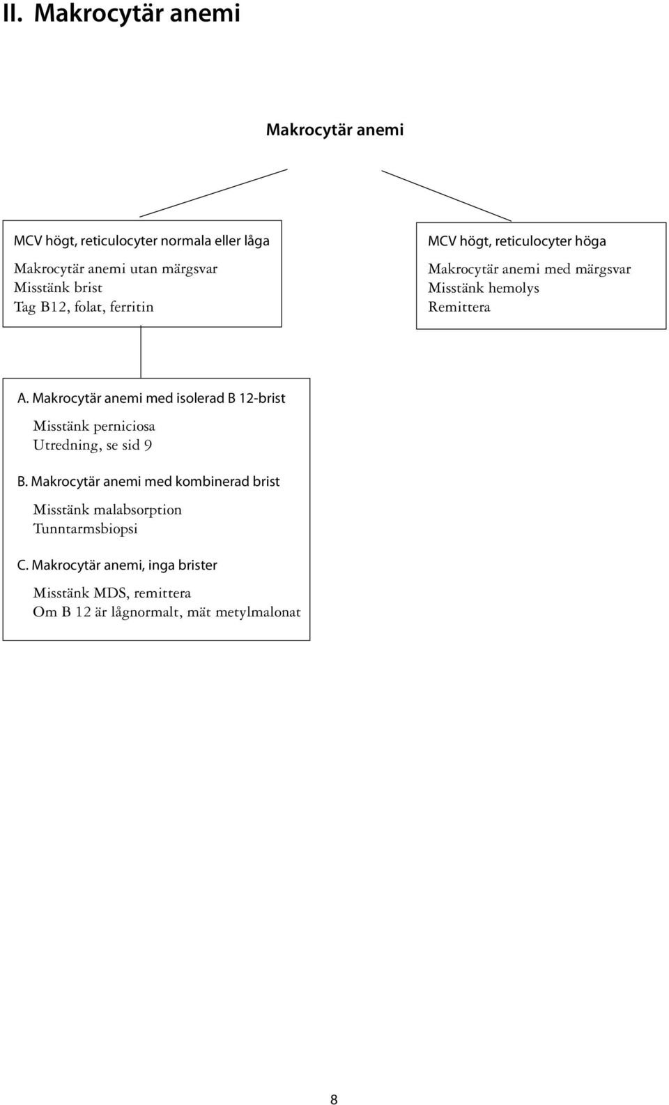 Makrocytär anemi med isolerad B 12-brist Misstänk perniciosa Utredning, se sid 9 B.