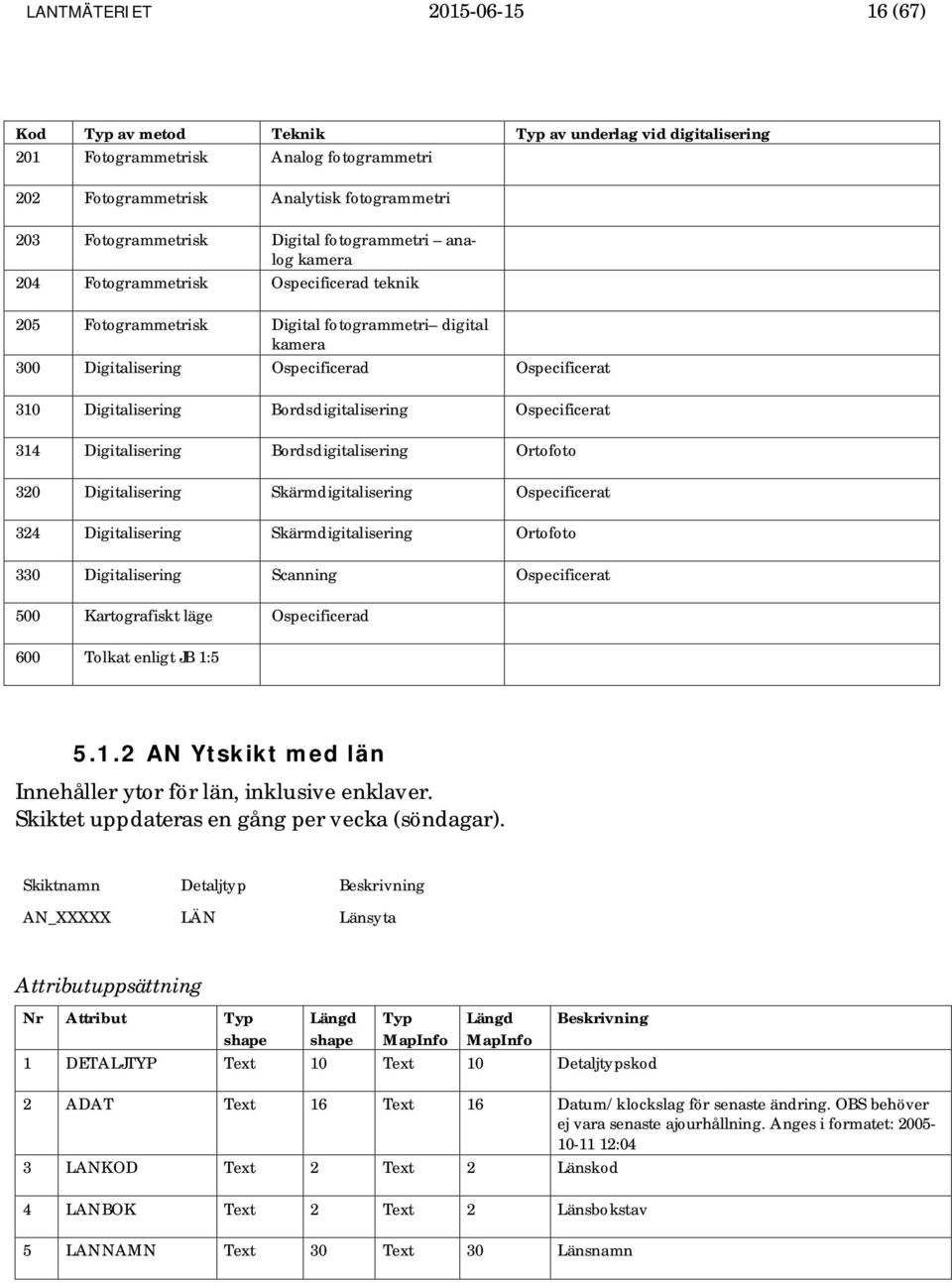 Bordsdigitalisering Ospecificerat 314 Digitalisering Bordsdigitalisering Ortofoto 320 Digitalisering Skärmdigitalisering Ospecificerat 324 Digitalisering Skärmdigitalisering Ortofoto 330