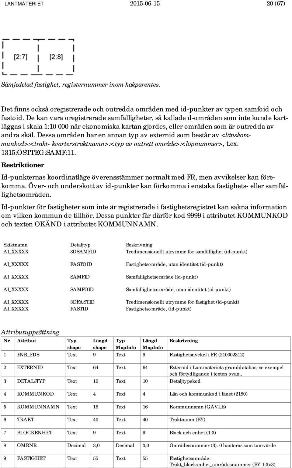 Dessa områden har en annan typ av externid som består av <länskommunkod>:<trakt- kvarterstraktnamn>:<typ av outrett område>:<löpnummer>, t.ex. 1315:ÖSTTEG:SAMF:11.