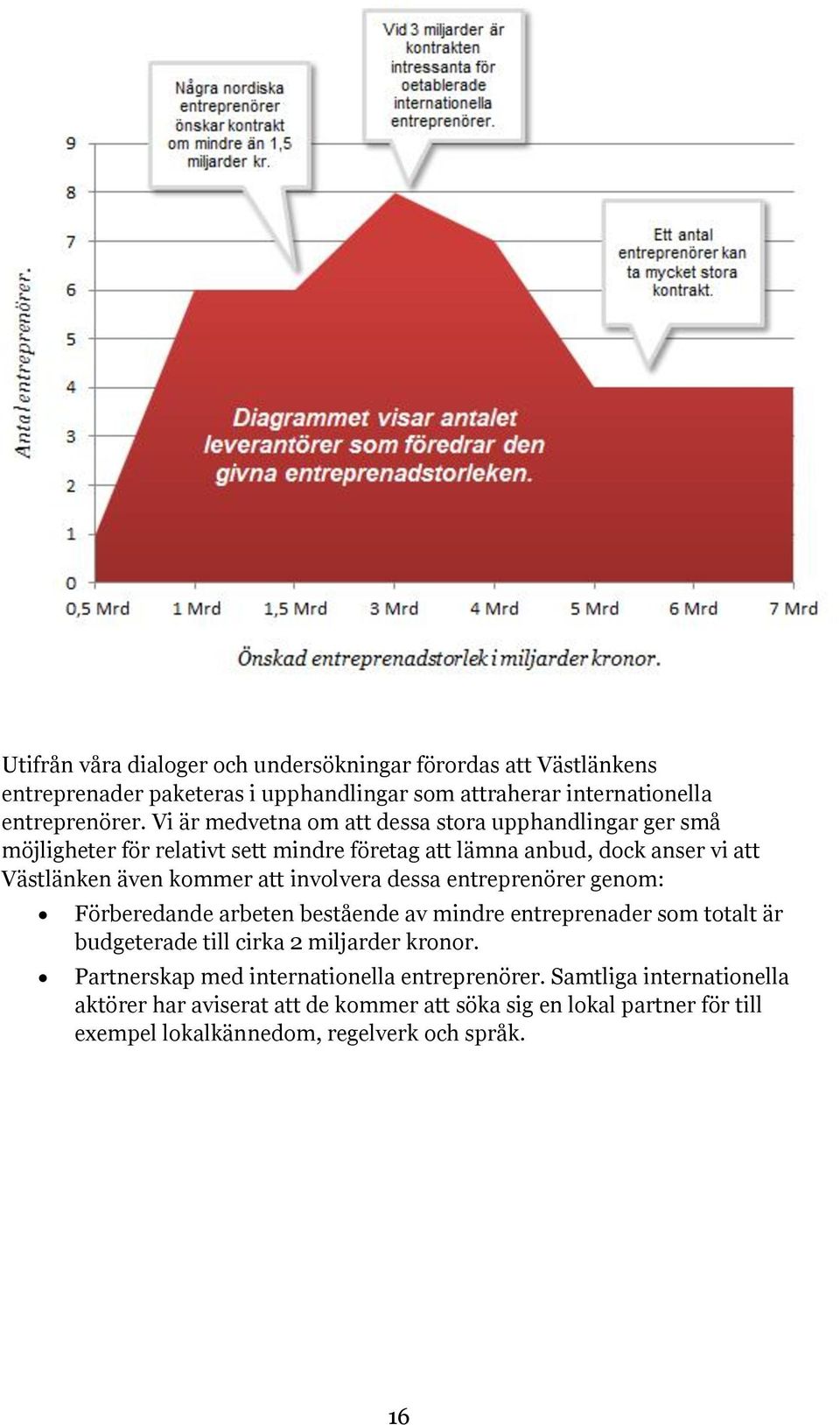 involvera dessa entreprenörer genom: Förberedande arbeten bestående av mindre entreprenader som totalt är budgeterade till cirka 2 miljarder kronor.