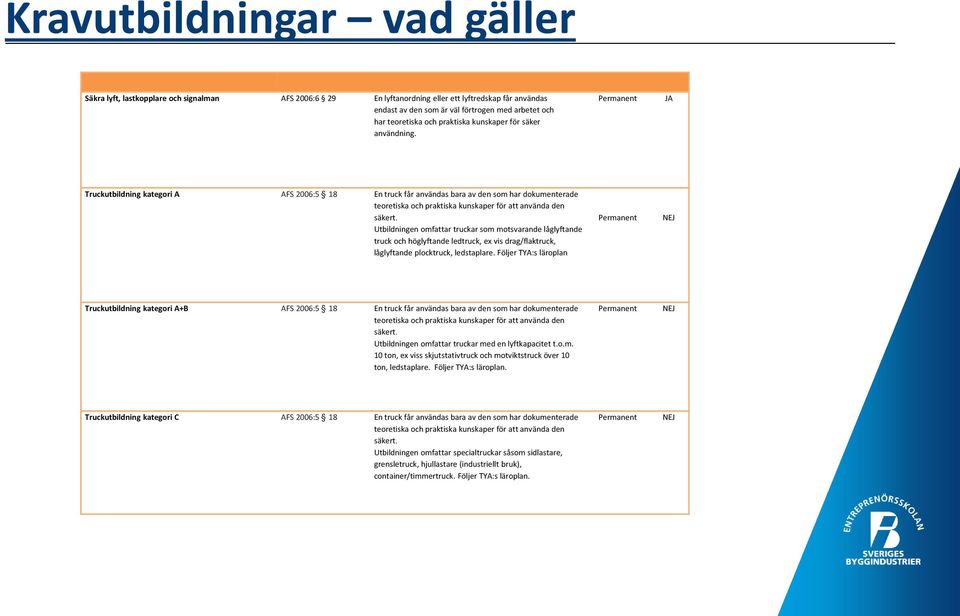 Permanent JA Truckutbildning kategori A AFS 2006:5 18 En truck får användas bara av den som har dokumenterade teoretiska och praktiska kunskaper för att använda den säkert.