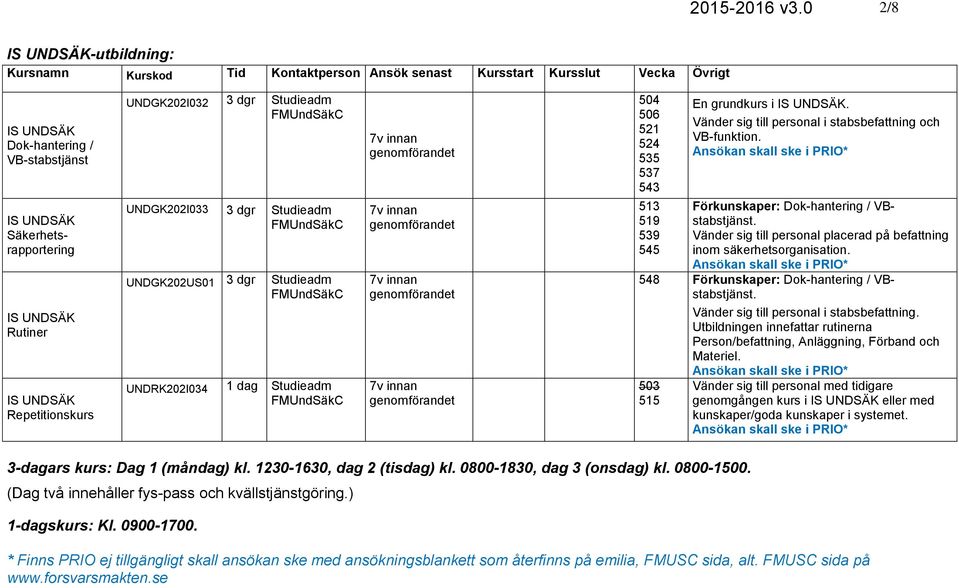 IS UNDSÄK Repetitionskurs UNDGK202I032 3 dgr UNDGK202I033 3 dgr UNDGK202US01 3 dgr UNDRK202I034 1 dag 7v innan genomförandet 7v innan genomförandet 7v innan genomförandet 7v innan genomförandet 504