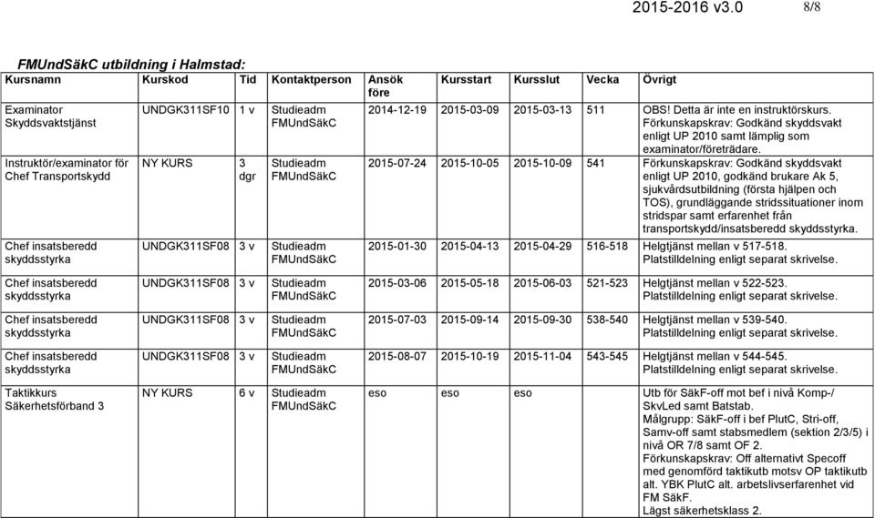 NY KURS 3 dgr UNDGK311SF08 3 v Kursstart Kursslut Vecka Övrigt 2014-12-19 2015-03-09 2015-03-13 511 OBS! Detta är inte en instruktörskurs.