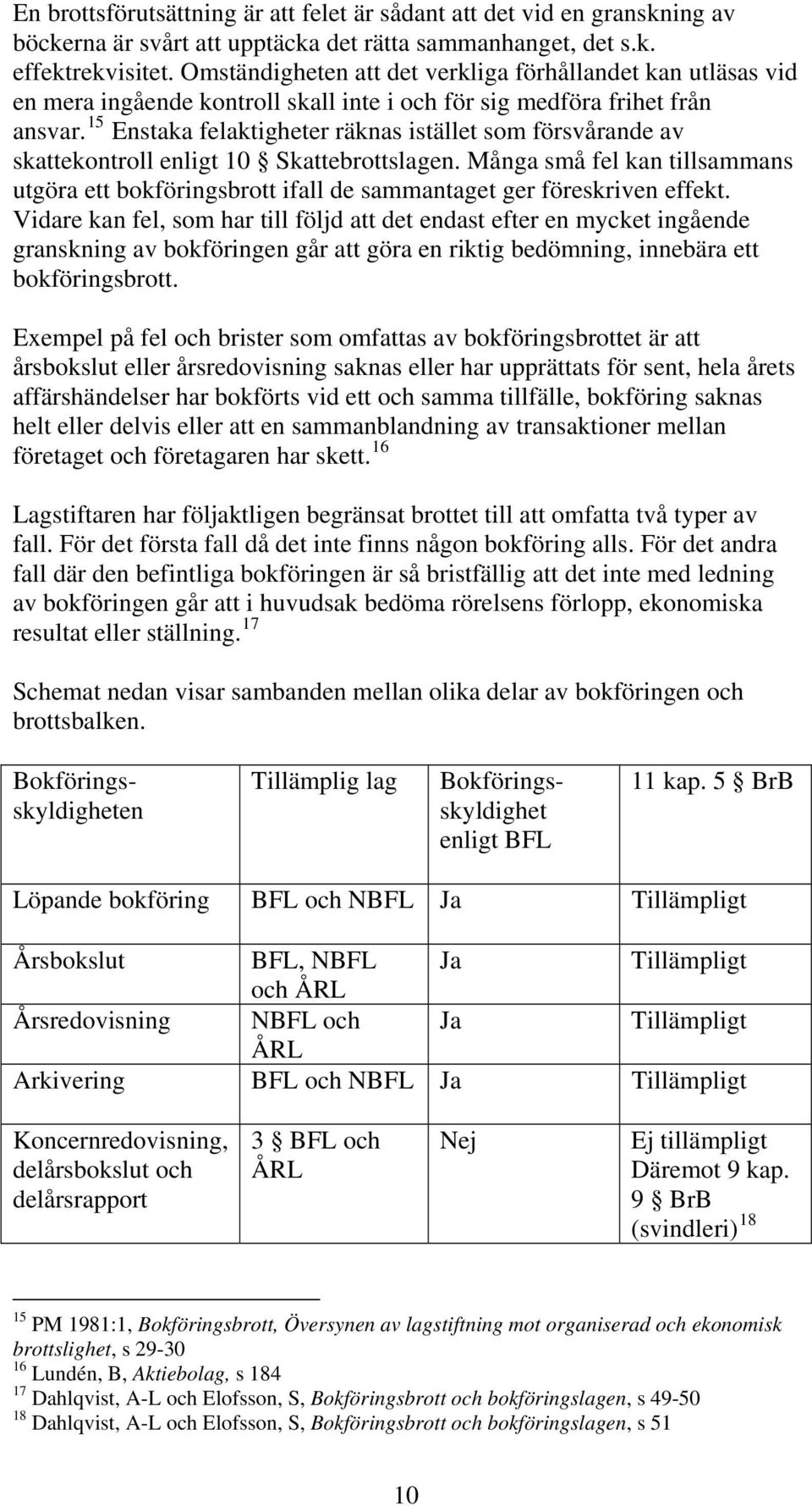 15 Enstaka felaktigheter räknas istället som försvårande av skattekontroll enligt 10 Skattebrottslagen.