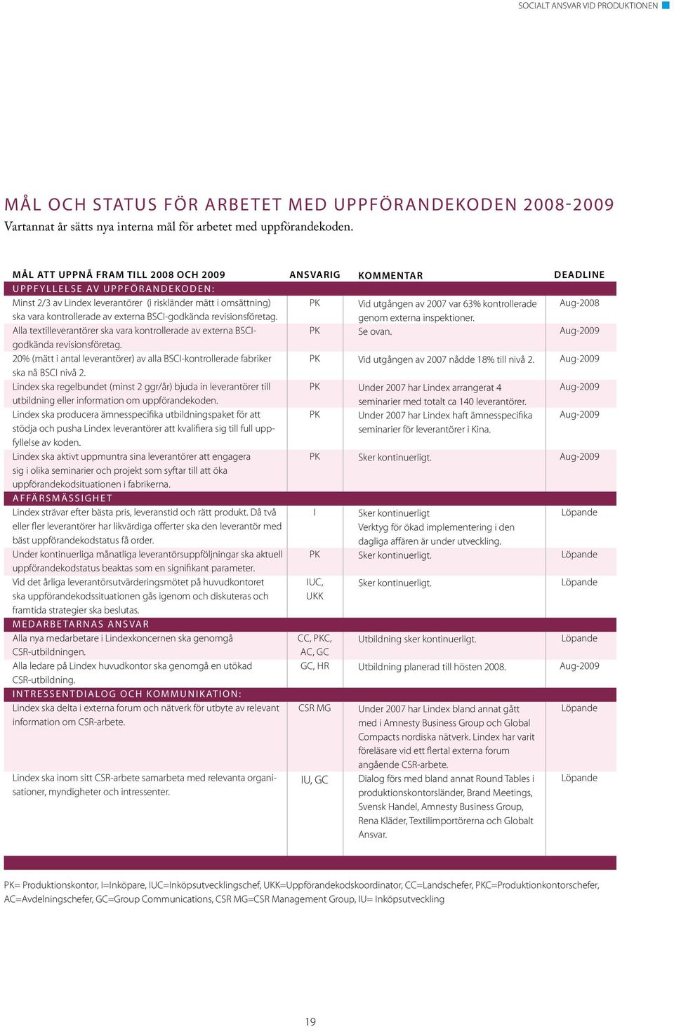 BSCI-godkända revisionsföretag. Alla textilleverantörer ska vara kontrollerade av externa BSCIgodkända revisionsföretag.