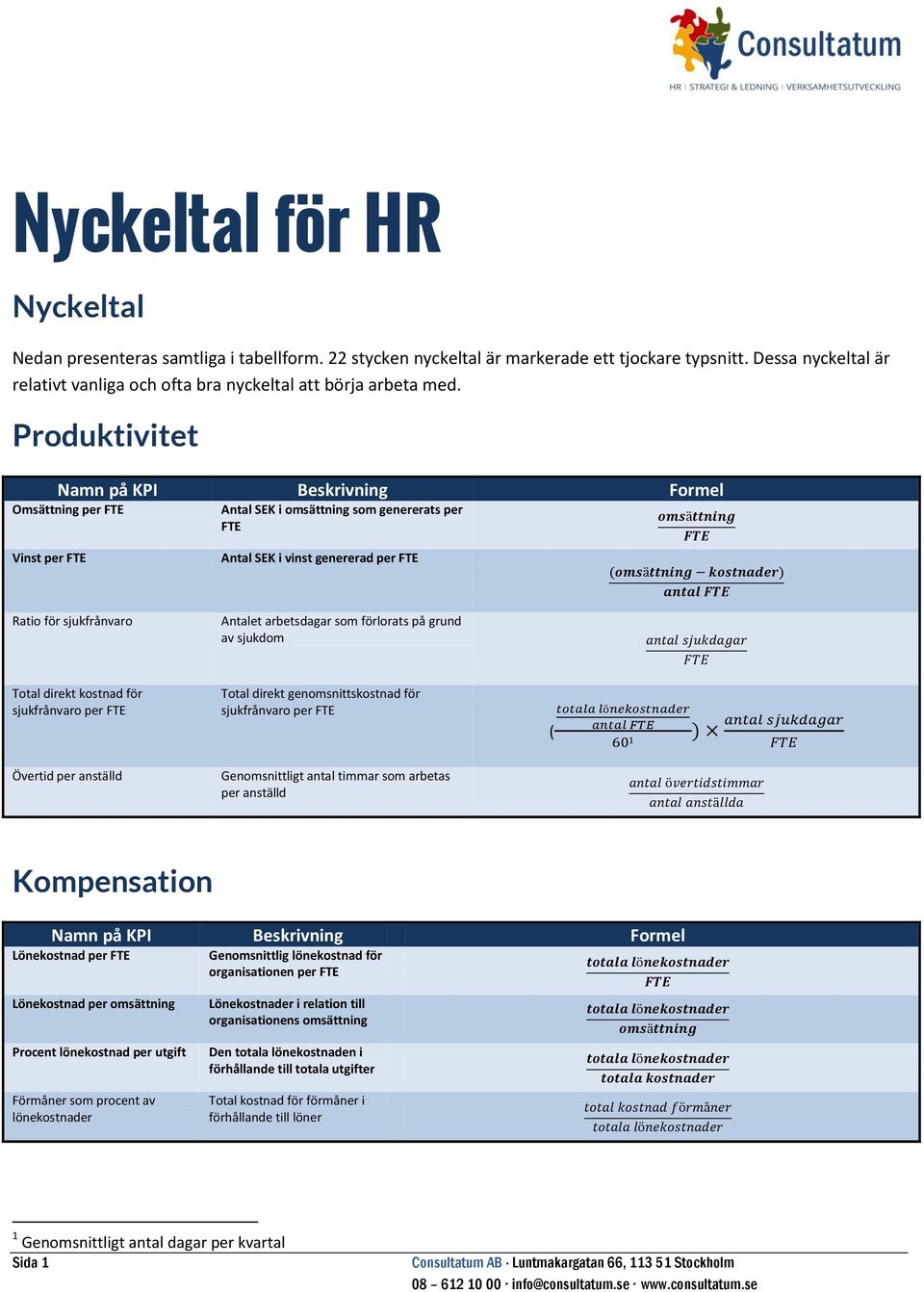 Produktivitet Omsättning per FTE Antal SEK i omsättning som genererats per FTE Vinst per FTE Antal SEK i vinst genererad per FTE Ratio för sjukfrånvaro Antalet arbetsdagar som förlorats på grund av