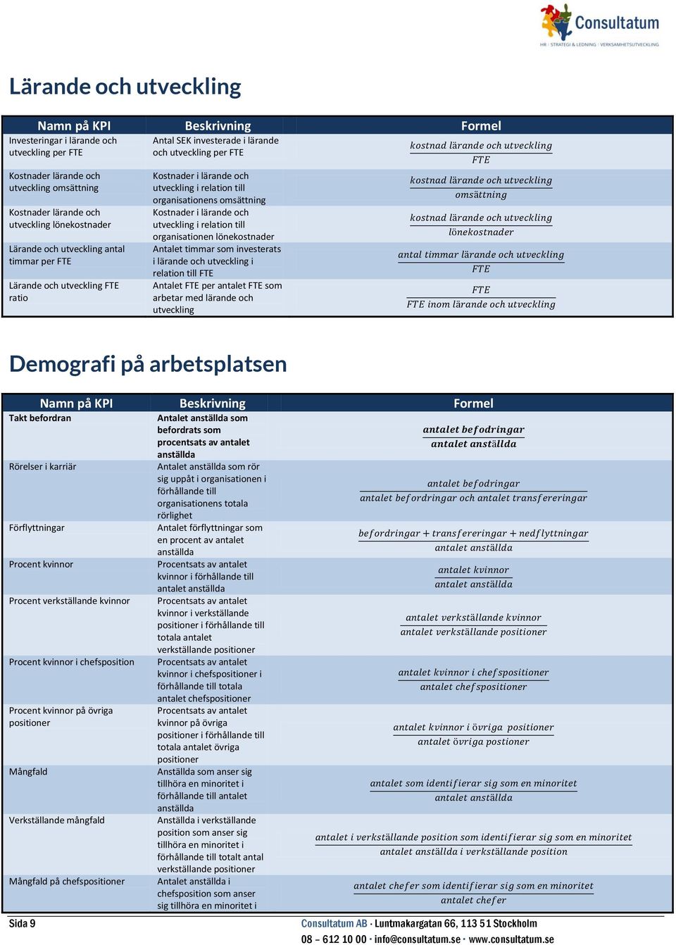 och utveckling i relation till organisationen lönekostnader Antalet timmar som investerats i lärande och utveckling i relation till FTE Antalet FTE per antalet FTE som arbetar med lärande och