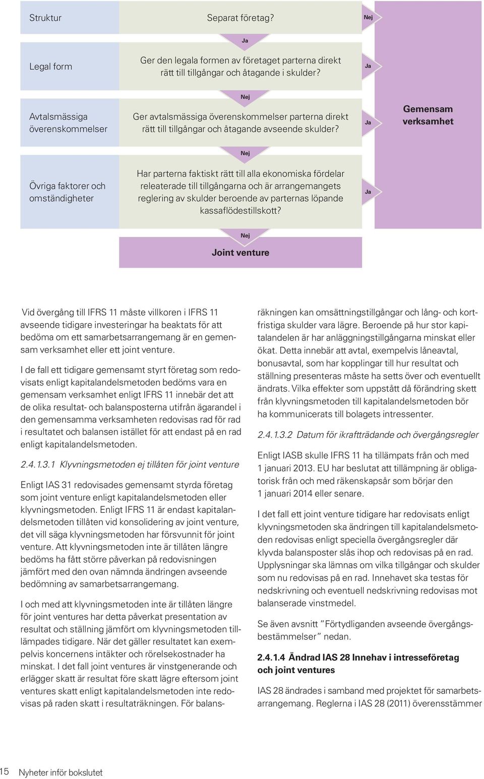 Nej Ja Gemensam verksamhet Nej Övriga faktorer och omständigheter Har parterna faktiskt rätt till alla ekonomiska fördelar releaterade till tillgångarna och är arrangemangets reglering av skulder