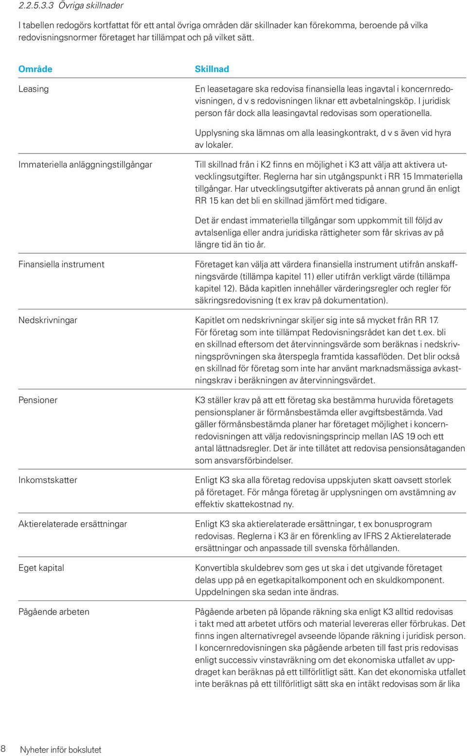 I juridisk person får dock alla leasingavtal redovisas som operationella. Upplysning ska lämnas om alla leasingkontrakt, d v s även vid hyra av lokaler.