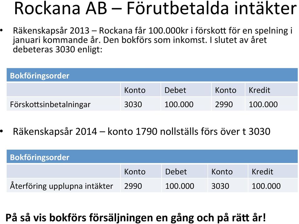 I slutet av året debeteras 3030 enligt: Försko?sinbetalningar 3030 100.000 2990 100.