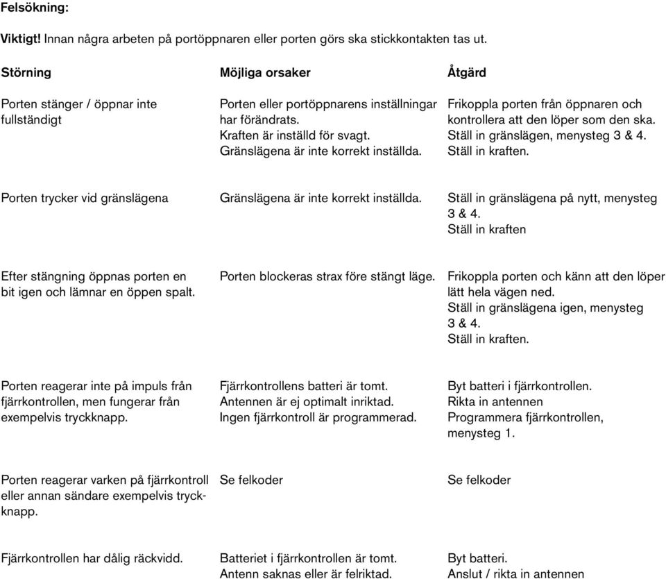 Åtgärd Frikoppla porten från öppnaren och kontrollera att den löper som den ska. Ställ in gränslägen, menysteg 3 & 4. Ställ in kraften.