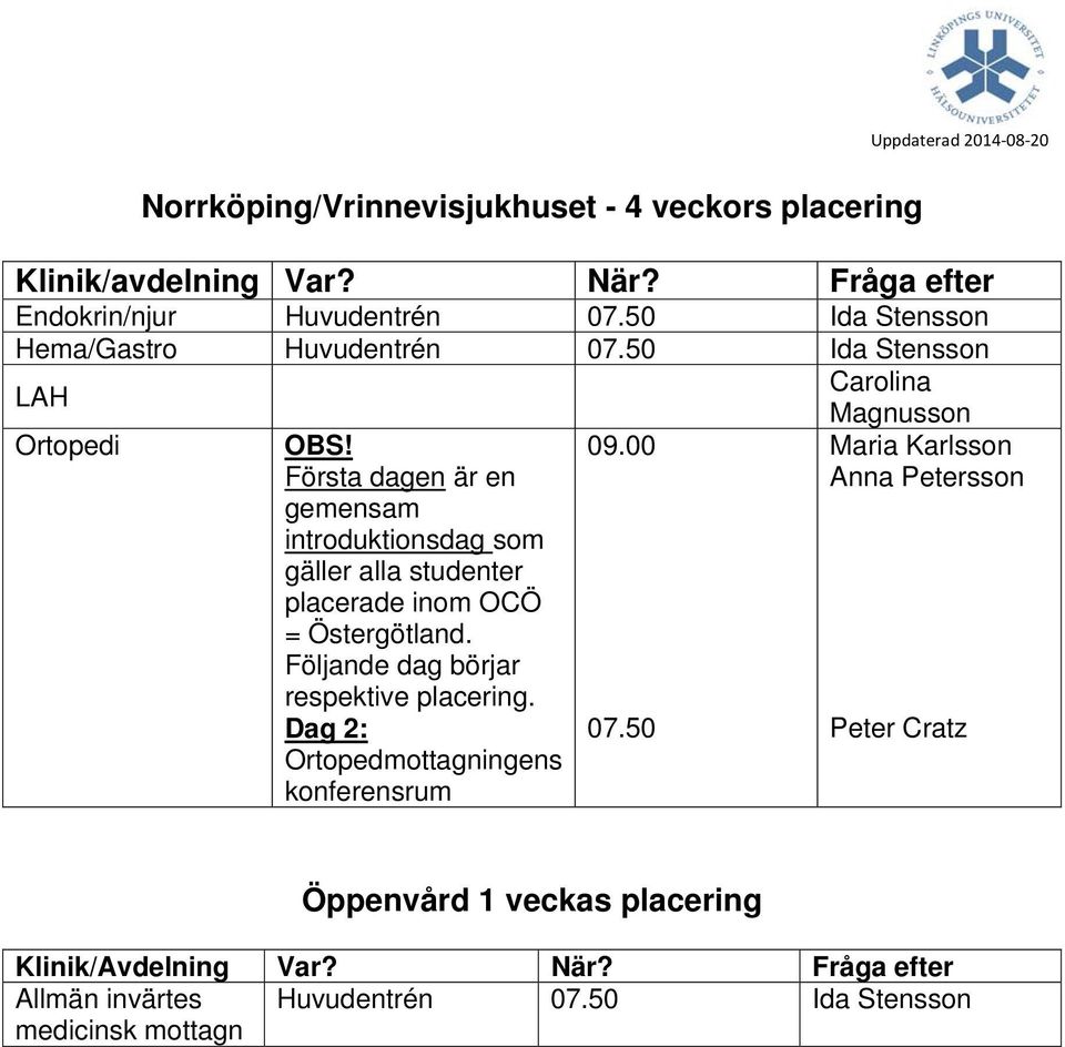 50 Ida Stensson LAH Carolina placerade inom OCÖ = Östergötland.