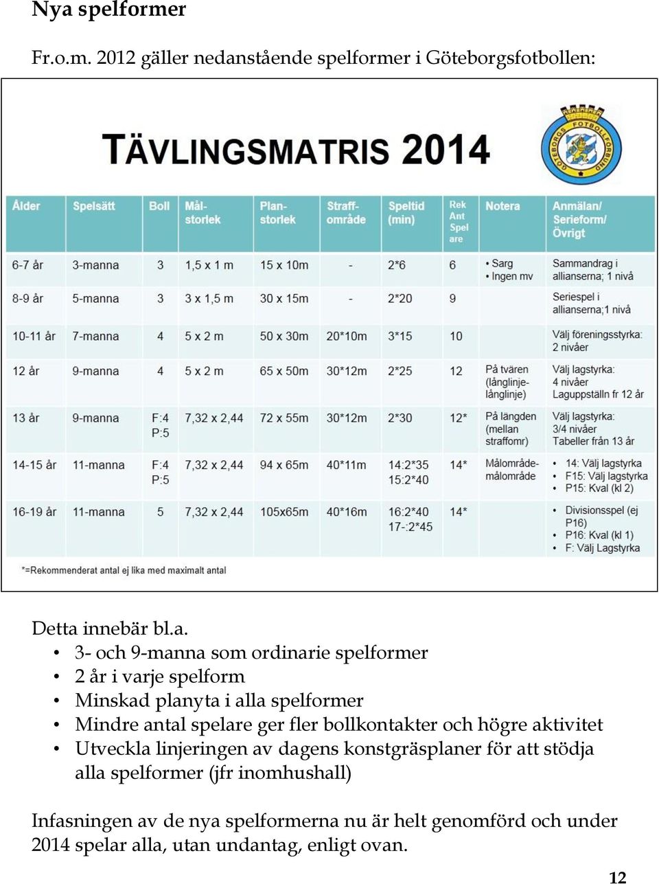 bollkontakter och högre aktivitet Utveckla linjeringen av dagens konstgräsplaner för att stödja alla spelformer (jfr