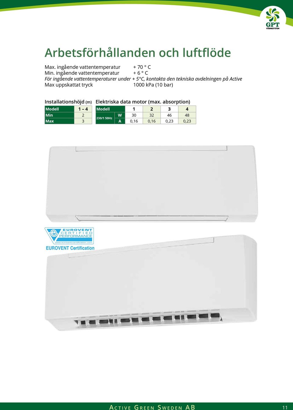 avdelningen på Active Max uppskattat tryck 000 kpa (0 bar) Installationshöjd (m) Modell 4 Min 2 Max